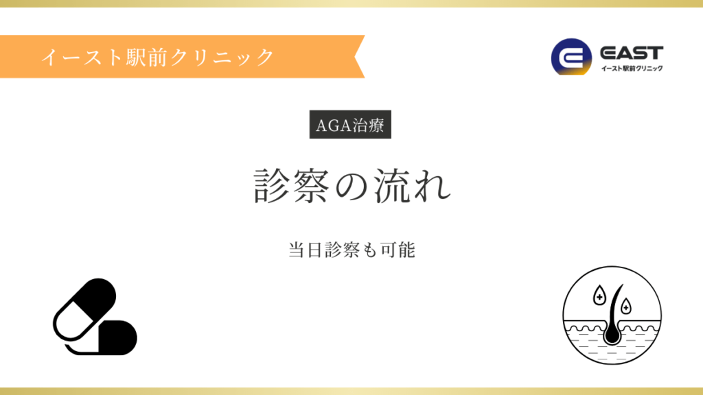 イースト駅前クリニックAGA治療 診察の流れ