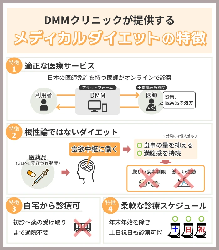 DMMクリニックが提供するメディカルダイエットの特徴