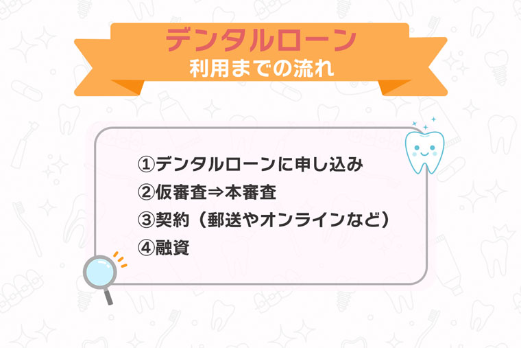 デンタルローン利用までの流れ